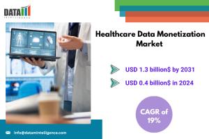 Healthcare Data Monetization