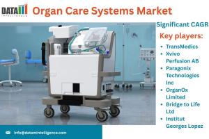 Organ Care Systems Market