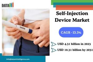 Self-Injection Device Market