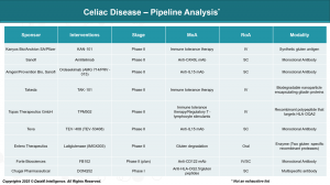 celiac disease | Competitive Intelligence