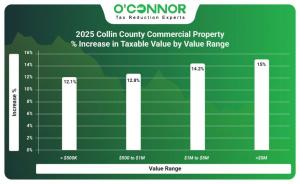 2025 Collin County commercial property % increase in taxable value by value range