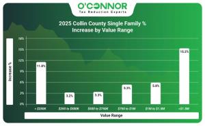 2025 Collin County single family % increase by value range