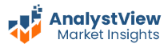 EV Battery Pack Market
