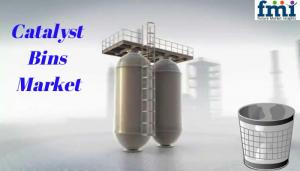 Catalyst Bins Market