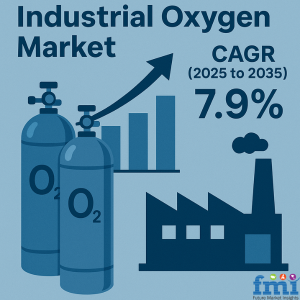 Industrial Oxygen Market