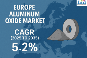 Europe Aluminum Oxide Market