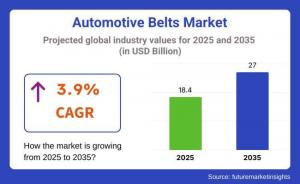 Automotive Belts Market