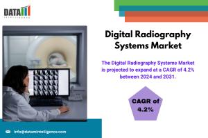 Digital Radiography Systems Market