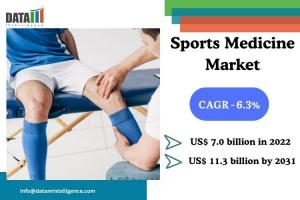 Sports Medicine Market