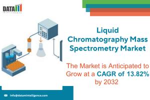 Liquid Chromatography-Mass Spectrometry (LC-MS) Market