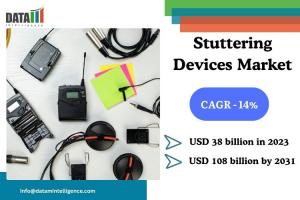 Stuttering Devices Market