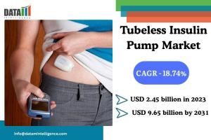 Tubeless Insulin Pump Market