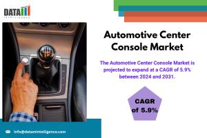 Automotive Center Console Market