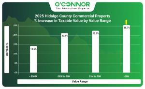 2025 Hidalgo County commercial property % increase in taxable value by value range