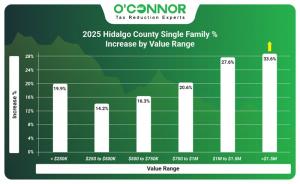 2025 Hidalgo County single family % increase by value range