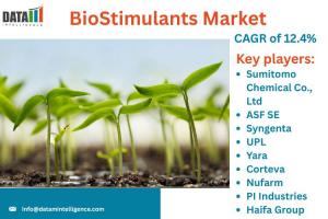 BioStimulants Market