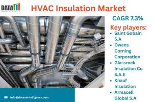 HVAC Insulation Market
