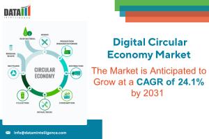 Digital Circular Economy Market