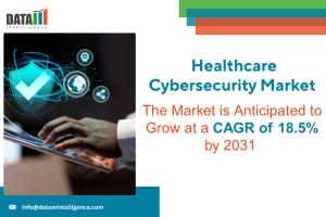 Healthcare Cybersecurity Market