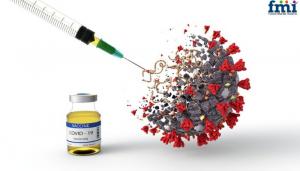 Covid Vaccine Packaging Market Share Analysis