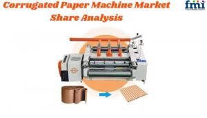 Corrugated Paper Machine Market Share Analysis