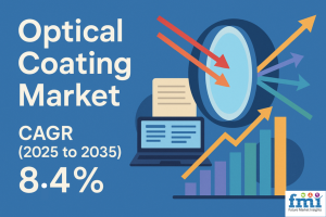 Optical Coating Market