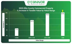 2025 Ellis County commercial property % increase in taxable value by value range