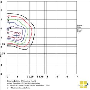 BOST Post Top Light Type II Optics MH 10'