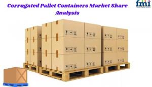 Corrugated Pallet Containers Market Share Analysis