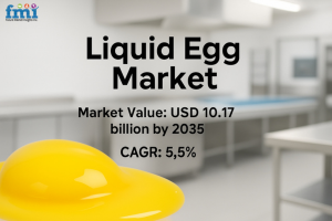 Liquid Egg Market