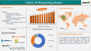 3D Bioprinting Market