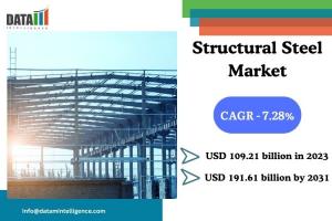 Structural Steel Market