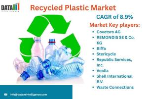 Recycled Plastic Market