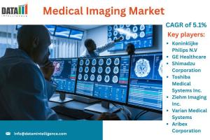 Medical Imaging Market