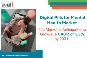 Digital Pills for Mental Health Market
