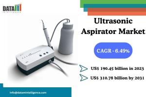 Ultrasonic Aspirator Market