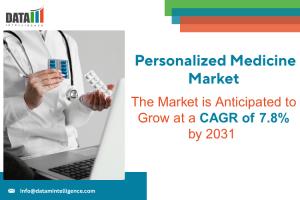 Personalized Medicine Market