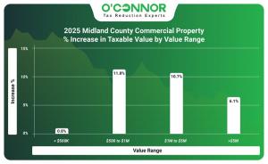 2025 Midland County commercial property % increase in taxable value by value range