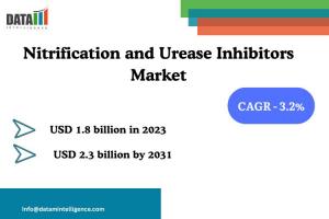 Nitrification and Urease Inhibitors Market