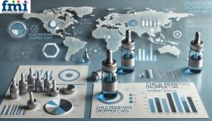 Child Resistant Dropper Caps Market Share Analysis