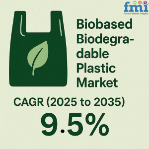 Biobased Biodegradable Plastic Market