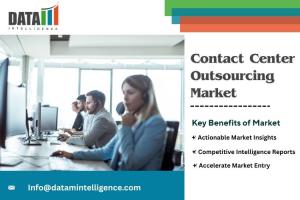 Contact Center Outsourcing Market