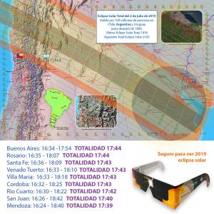 Mapa del camino del Eclipse solar total en Argentina.