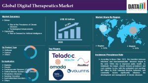 Global Digital Therapeutics Market