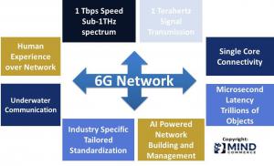 6G Network Capabilities
