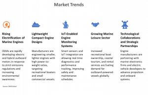 Outboard Engine Market Trends