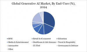 Generative AI Market Segmentation