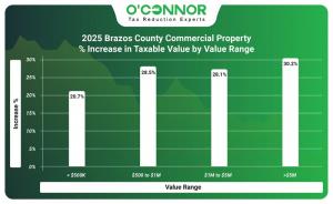 2025 Brazos County commercial property % increase in taxable value by value range