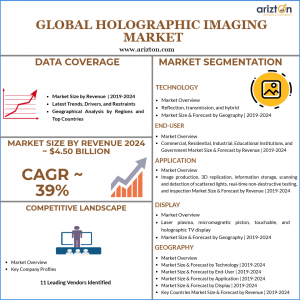 Holographic Imaging market size and growth