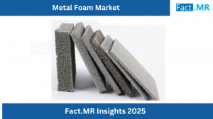 Metal Foam Market